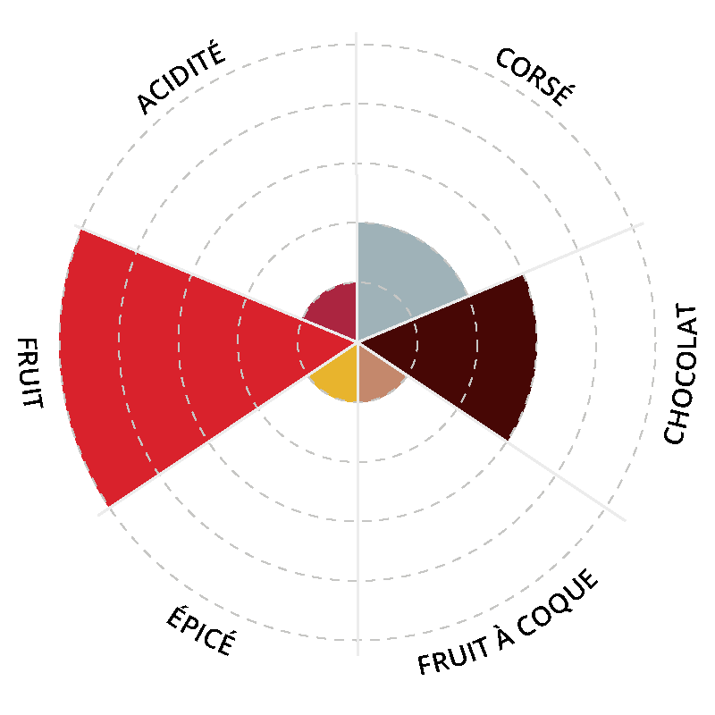 Café Colombie FABRICA Bio 250g de Plaine d'Arômes - Note de dégustation