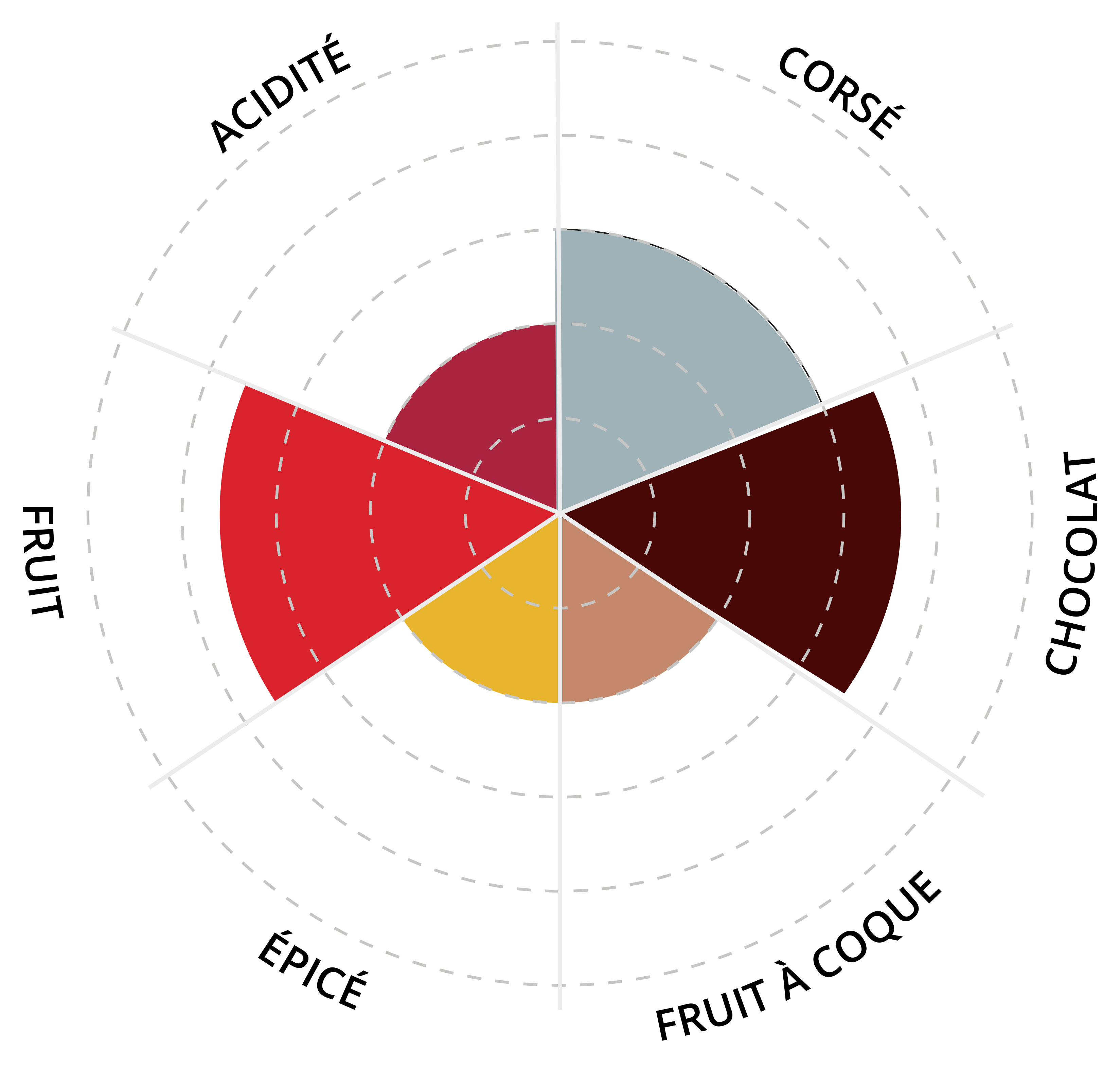 diagramme ethiopie chelbesa bio