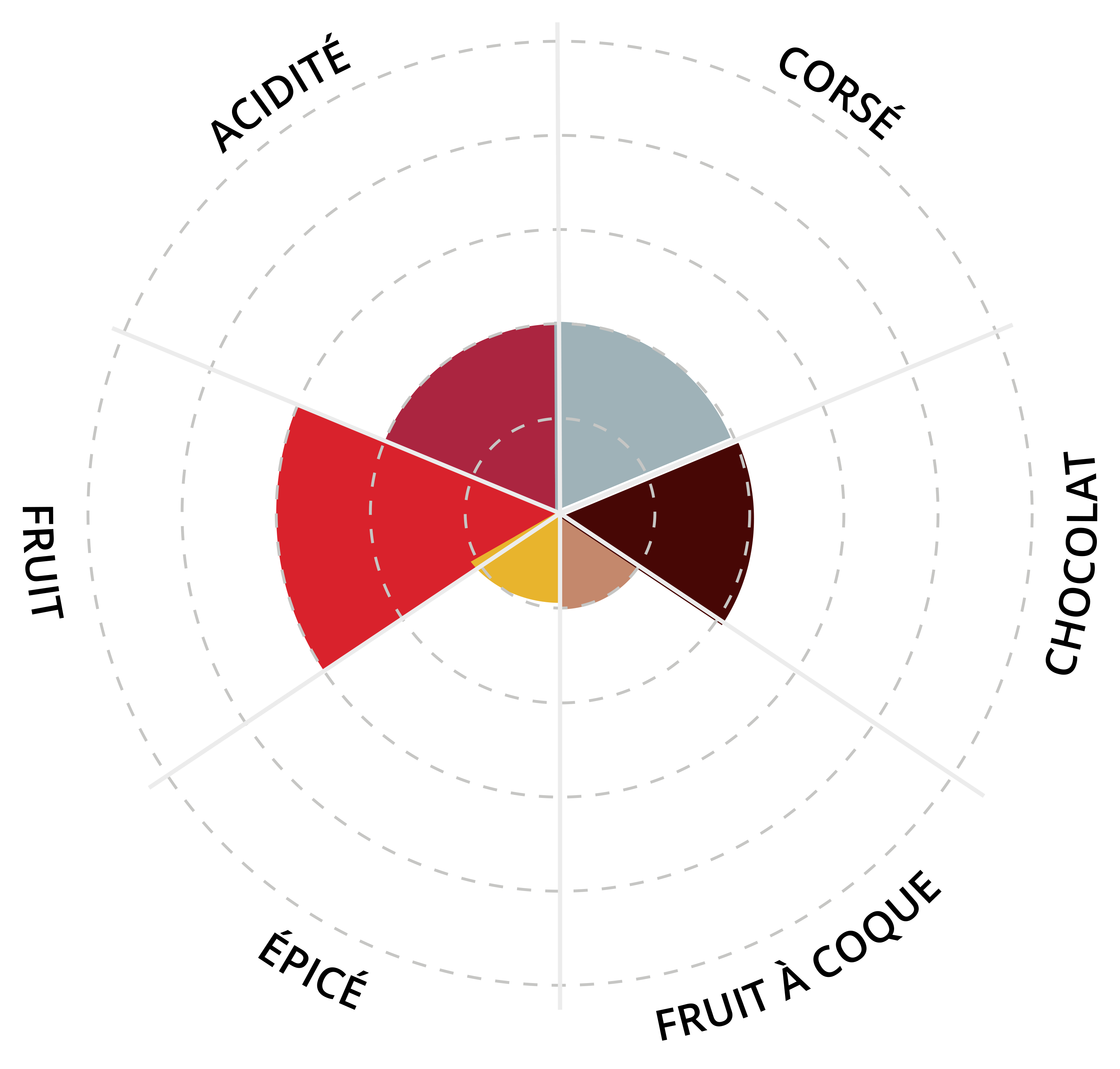 Diagramme Roger & Elvis