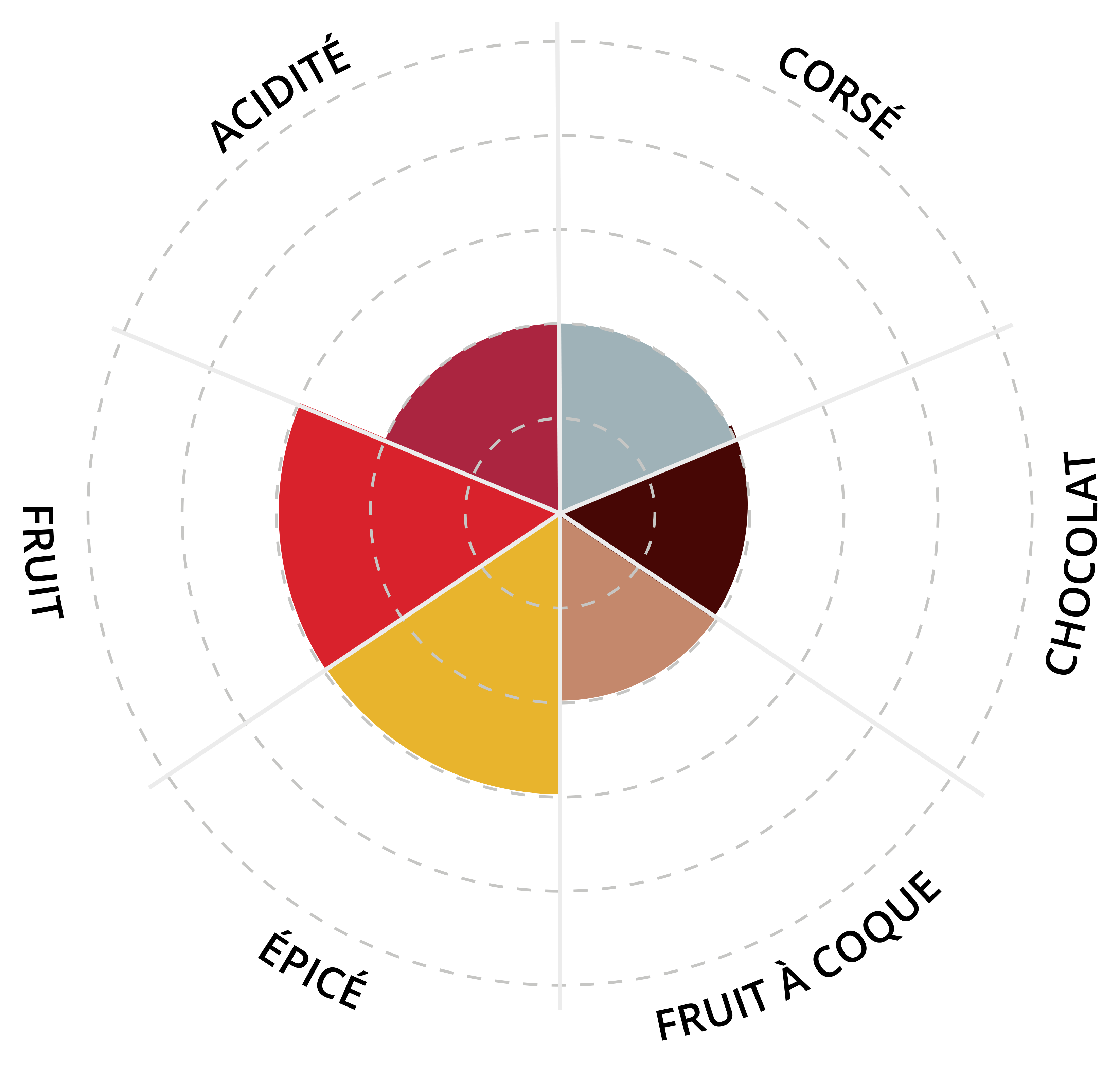 diagramme team pegasing
